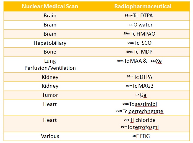 Nuclear Medical Scan